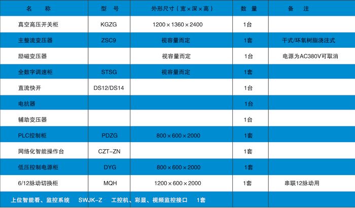 直流調速系統